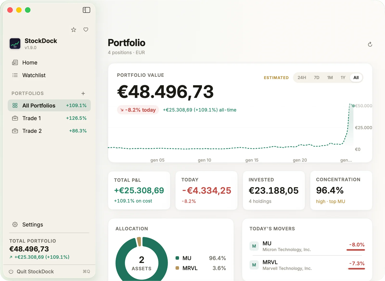 StockDock desktop window with portfolio value chart, total P&L, amount invested, allocation and today's movers